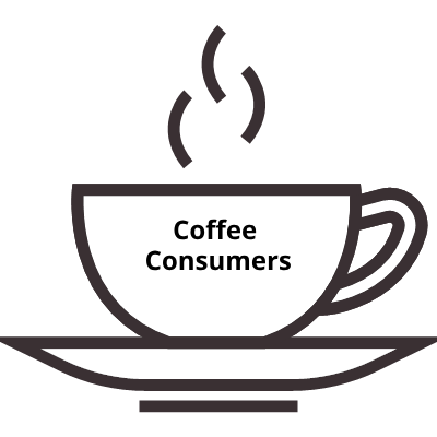 Coffee Consumers Logo